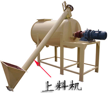 干粉砂漿膩子粉生產線