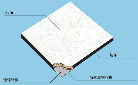 北京“天馳” 木質復合防靜電活動地板