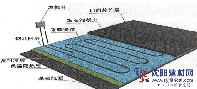 2019中國十大管道品牌到底選哪個pert品牌放心？